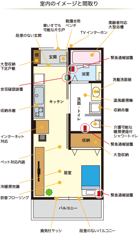 室内のイメージと間取り